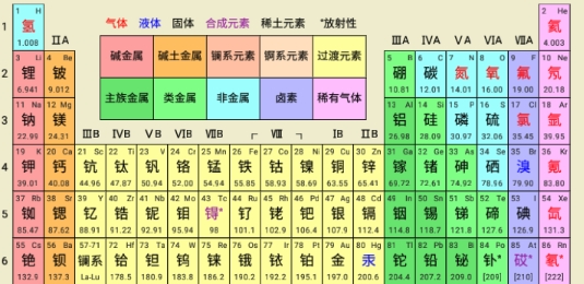 化学方程式应用程序学习软件