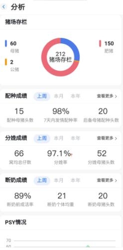 猪联网手机版