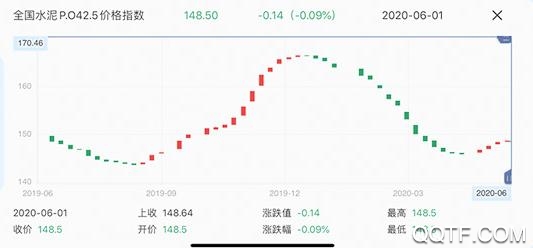 中国水泥网app最新版