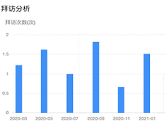 师傅通app最新版