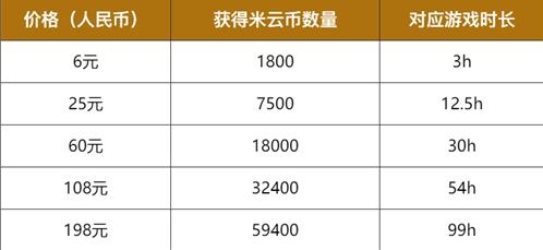 原神云游戏平台apk测试版