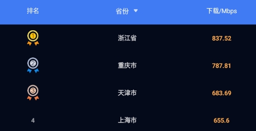 泰尔网测官方版