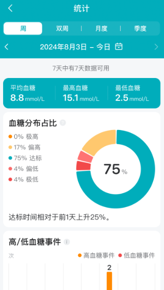 可孚欧态app最新版