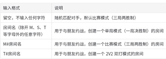 游戏王YGOMobile官方版