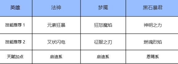 瑞亚传说纷争最新版