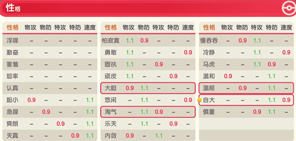 口袋觉醒官方版 口袋觉醒官方版