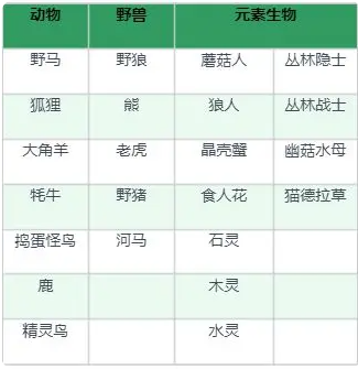 龙与家园时光最新版