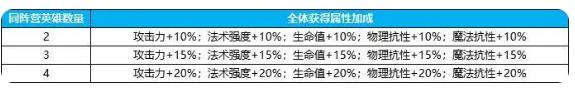 英雄如约而至游戏最新版