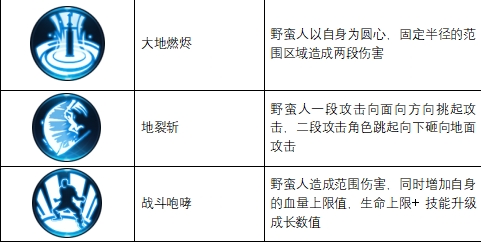 不朽觉醒手游最新版