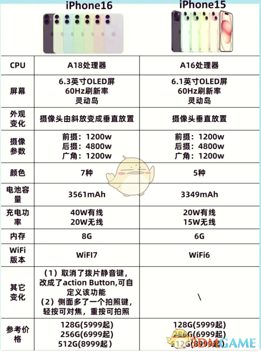 iPhone 16与15价格差异