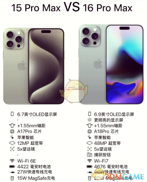iPhone 16和15区别对比
