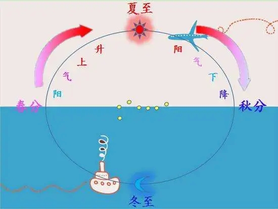 秋分节气的特点