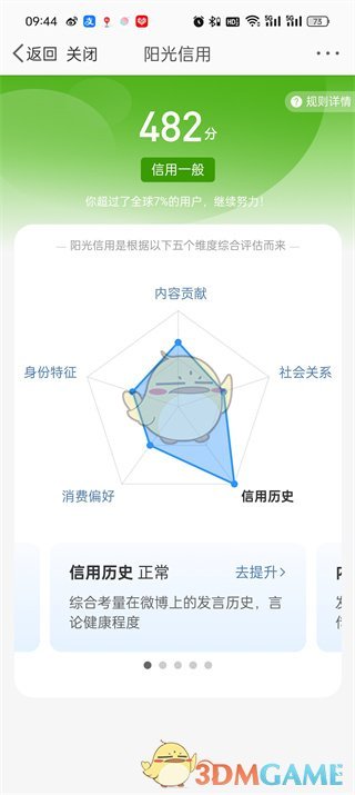 微博信用分满分介绍