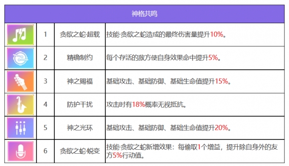 赫尔墨斯神格共鸣