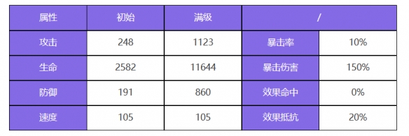 赫尔墨斯阿卡纳技能图