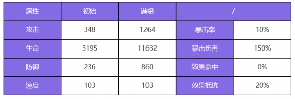 《众神派对》雅典娜·里奥拉角色图鉴