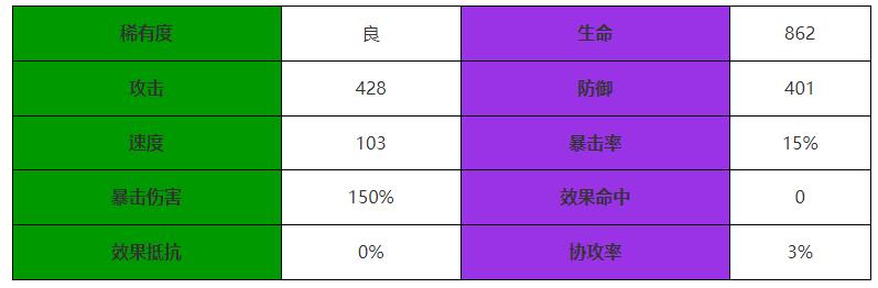 《西游：笔绘西行》电母技能解析