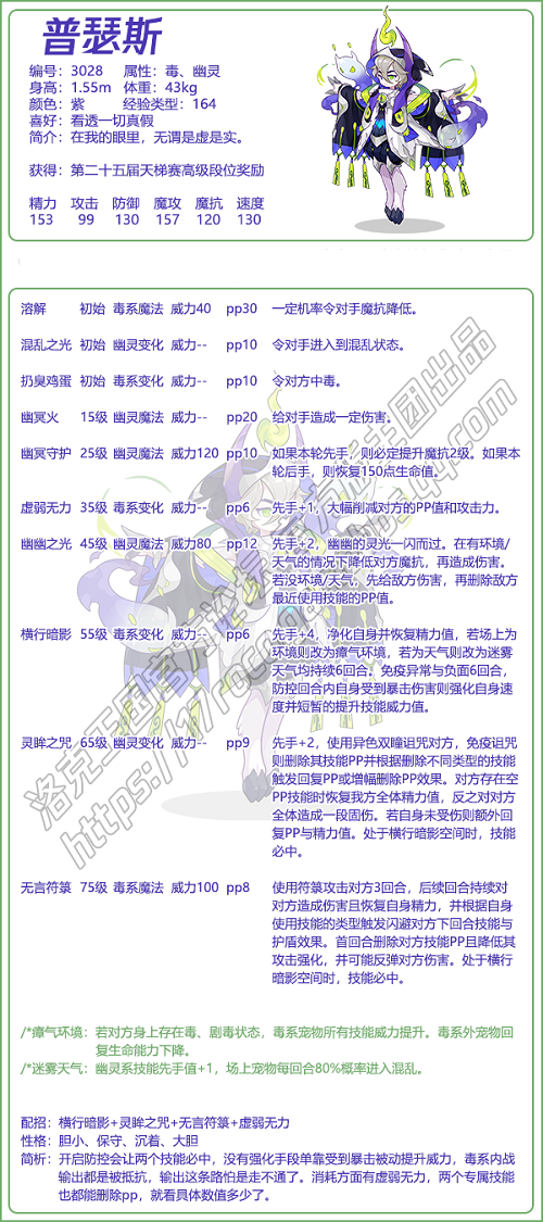 《洛克王国》普瑟斯技能表图鉴