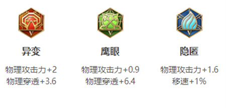 《王者荣耀》李信英雄图鉴