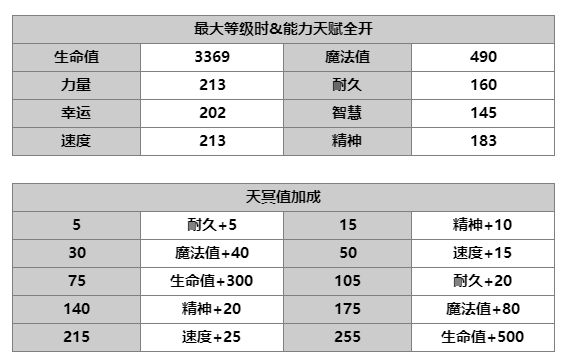 《另一个伊甸：超越时空的猫》桔梗技能及属性一览