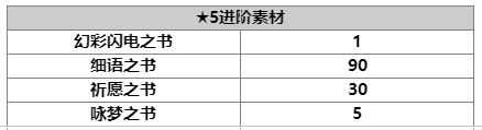 《另一个伊甸：超越时空的猫》桔梗技能及属性一览