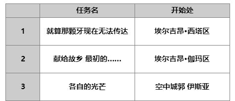 《另一个伊甸：超越时空的猫》桔梗技能及属性一览