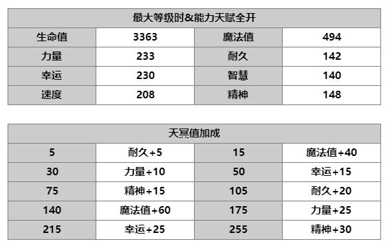 《另一个伊甸：超越时空的猫》AS妮可技能及属性一览