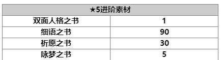 《另一个伊甸：超越时空的猫》普雷米娅技能及属性一览