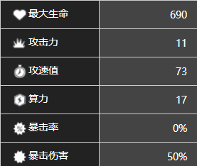 《少前：云图计划》薮春角色属性