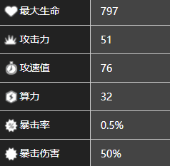 《少前：云图计划》缠枝角色图鉴一览